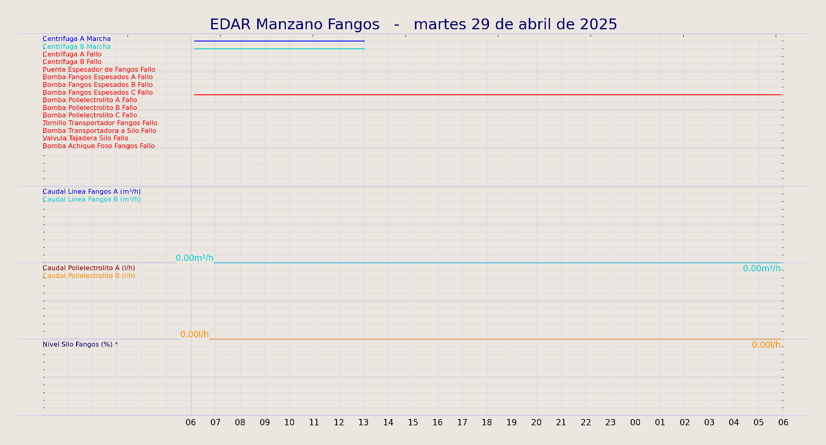 ../../imagenes/vid/2025/EDAR Manzano Fangos/2025-04-29 EDAR Manzano Fangos.png